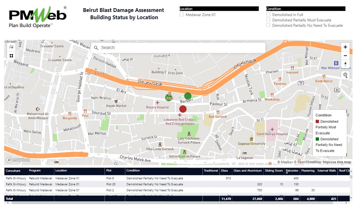 Capturing, Documenting, Monitoring, and Evaluating Beirut Explosion Buildings Damage Assessment
