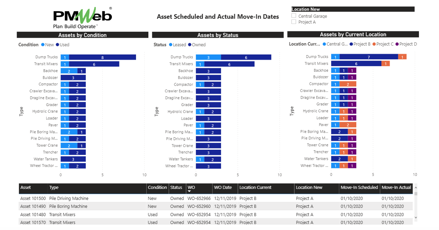 How Contractors and Subcontractors Track the Movement of All Assets Between Different Locations