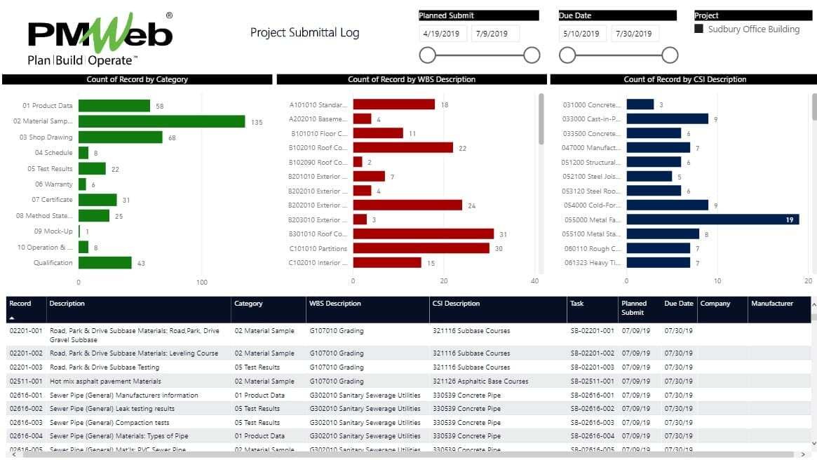 How Can Document Controllers Survive and Grow their Value During the Covid-19 Pandemic?