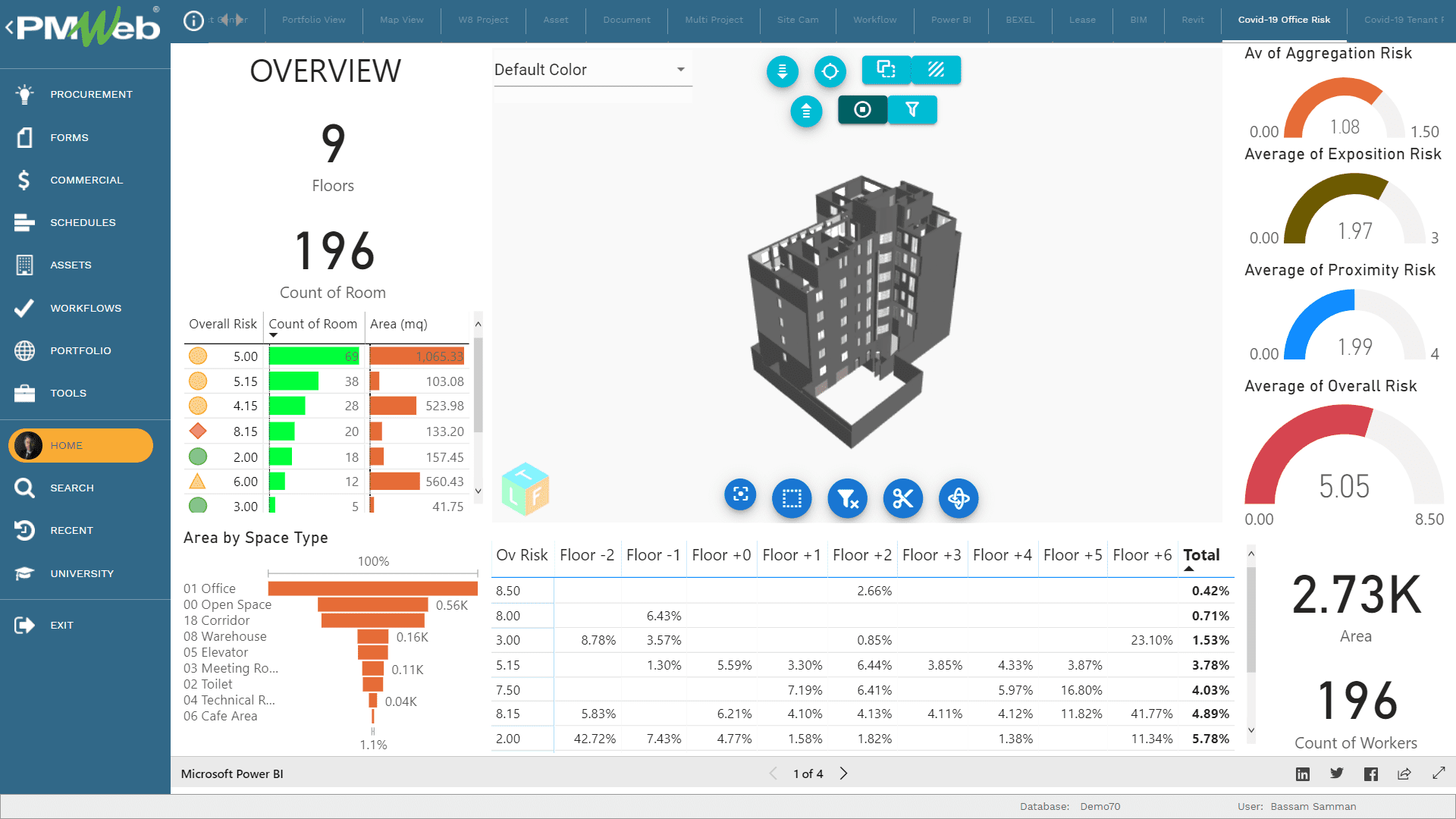 Assessing COVID-19 Risks Using Asset Information Management and Building Information Models (BIM)