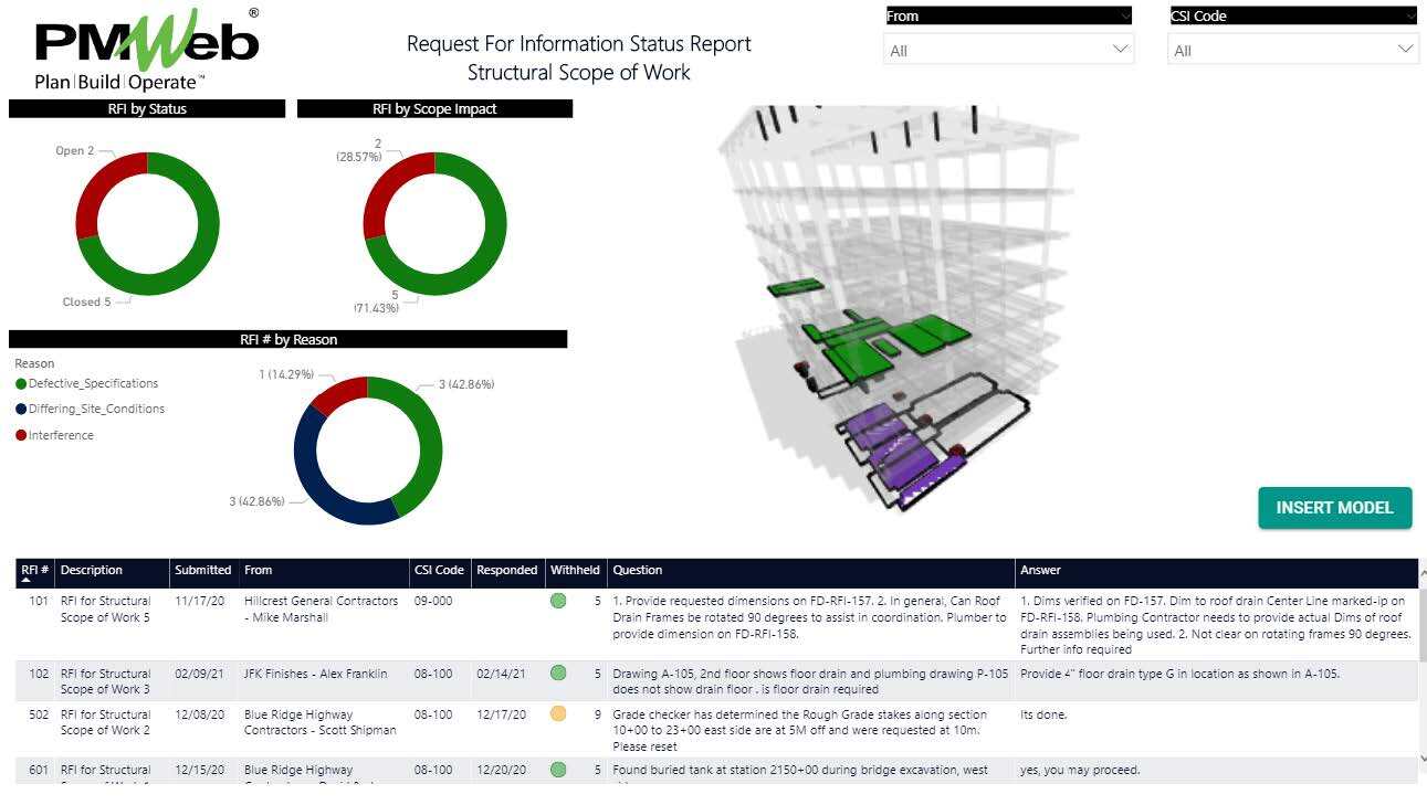 How Can Associating PMIS and BIM Data Improve the Monitoring, Evaluating, Reporting and Visualizing RFIs on Capital Construction Projects?