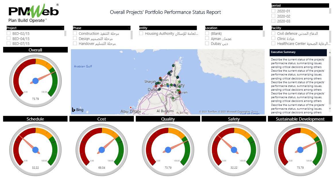 Can Public Sector Entities in the Middle East Implement Project Management Best Practices in Delivering Capital Construction Projects?