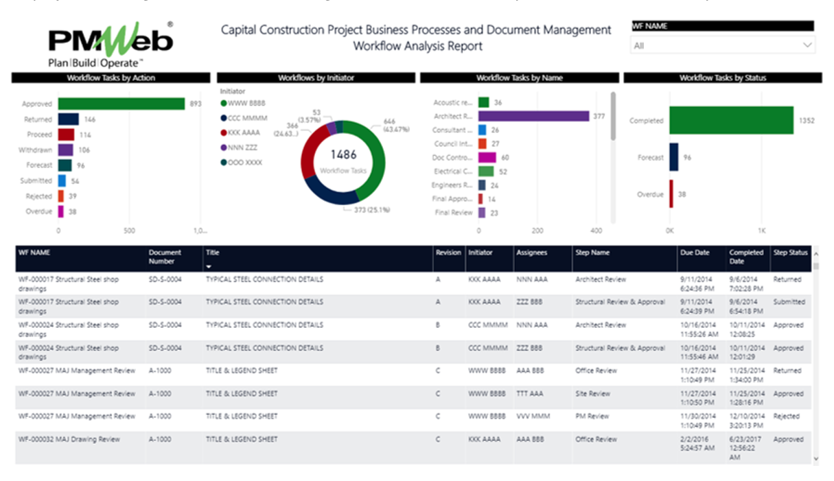 Why a PPP Project Company Needs a Project Management Information System for Managing, Monitoring, Evaluating and Performance Reporting of the Contract Management Stage of a PPP Project