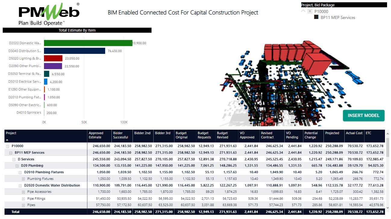 Visualizing, Analyzing, and Investigating Building Information Modeling (BIM) Enabled Connected Cost