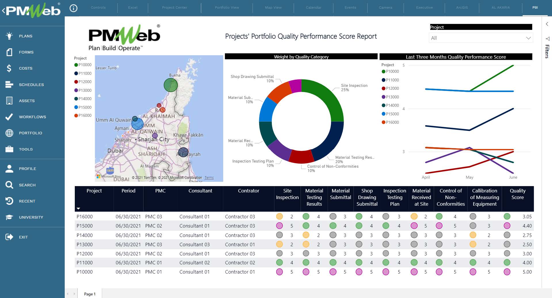 How Can a Project Management Information System Enable “Quality 4.0” Adoption for Capital Construction Projects?
