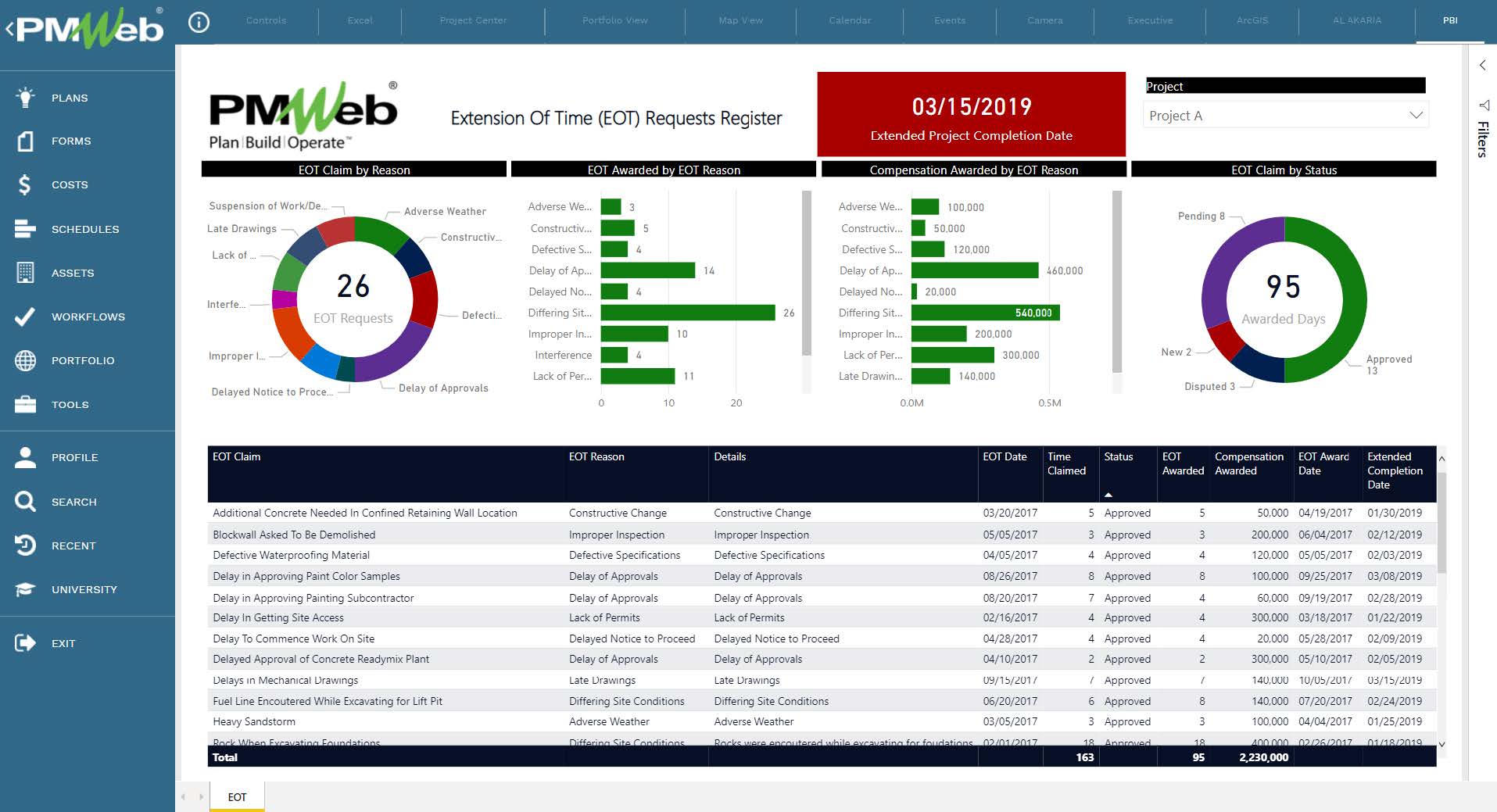 Setting the Project Control System (PCS) Schedule and Resource Management Module: Schedule Delays
