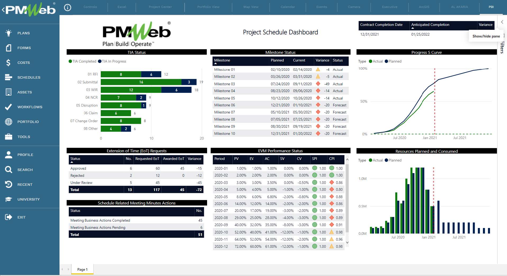 Setting the Project Control System (PCS) Schedule and Resource Management Module: Schedule Performance Reporting