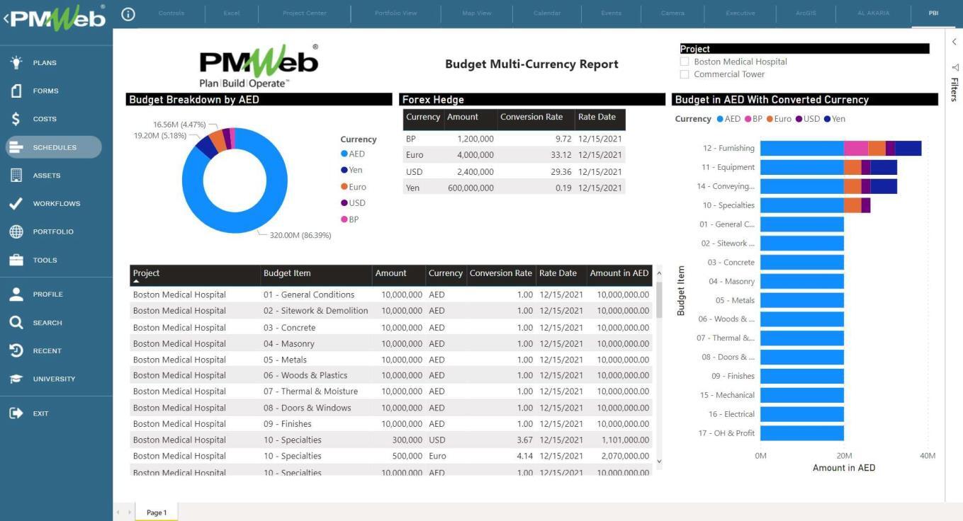 Setting the Project Control System (PCS) Cost Management Module: Definite Cost Estimate