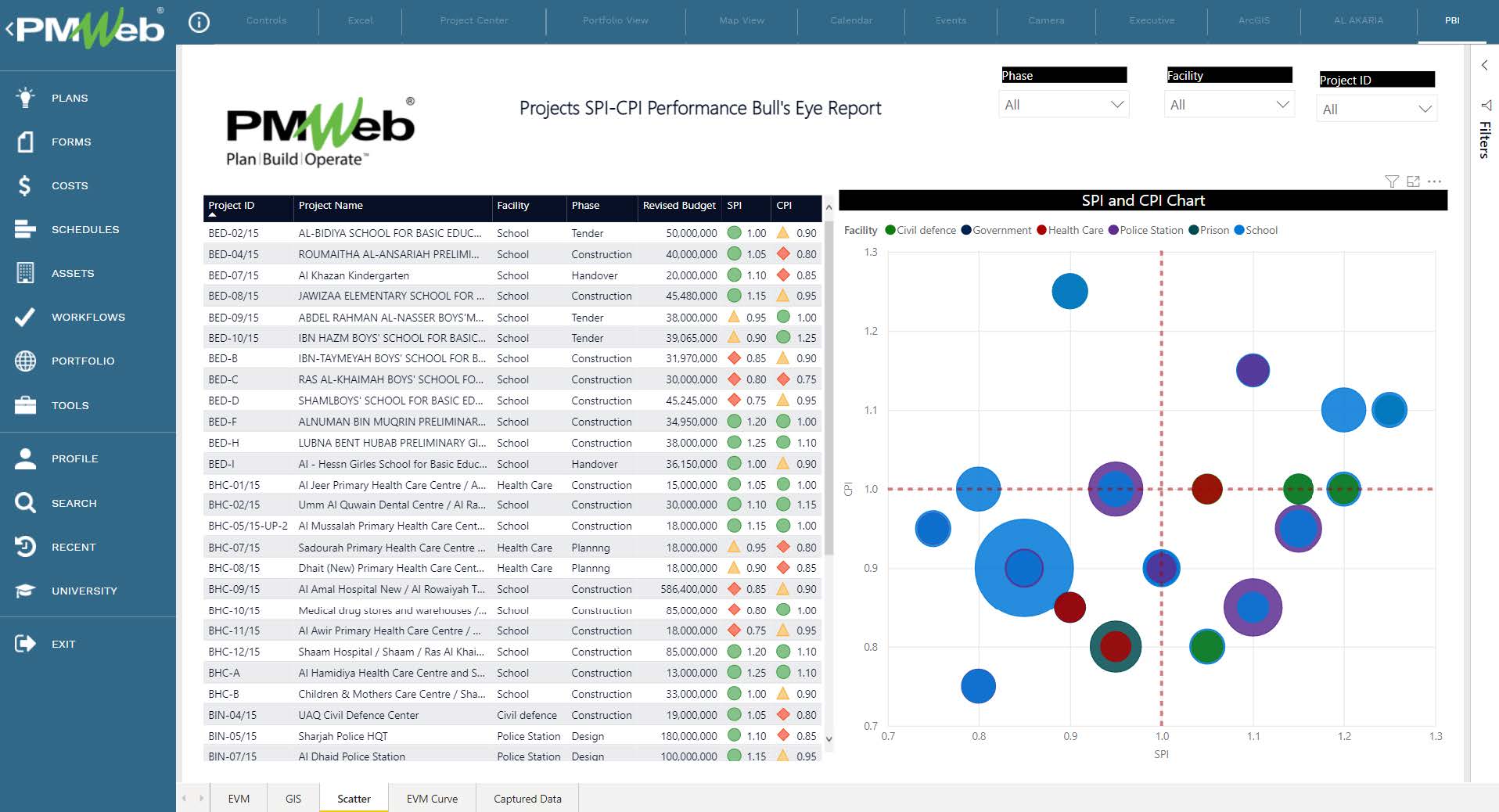 Setting the Project Control System (PCS) Cost Management Module: Forecast Management