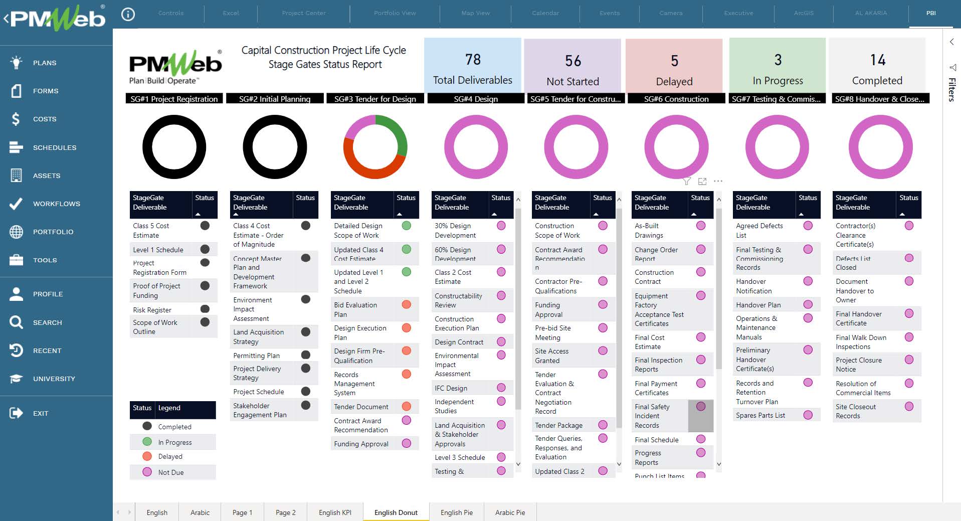 Monitoring, Evaluating, and Reporting the Life Cycle Stages Deliverables of Public-Private-Partnership (PPP) Projects 