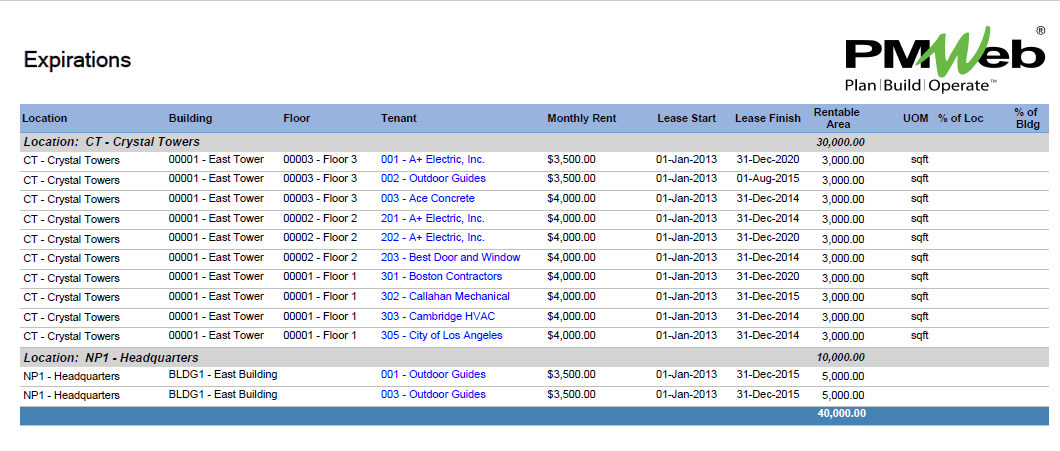 Expirations - Reporting Lease Agreements